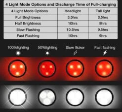 BOTC Fietsverlichting USB Oplaadbaar - Oplaadbare USB Led Fietslamp - Voorlicht & Achterlicht - Waterdicht -BASIL Verkoop 1200x1109 12