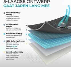 Aomni Universele Fietshoes - Voor 1 Fiets Of 2 Fietsen - Waterdicht En Ultra Sterk - Incl. Opbergzak -BASIL Verkoop 1200x1134 1