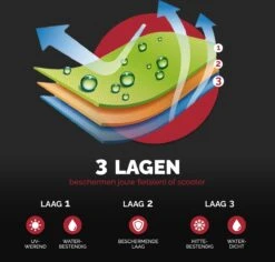 Merkloos Fietshoes - Voor 2 Fietsen Of 3 Fietsen - Waterdicht - Ultra Sterk & Dik - Premium PU Coating - Incl. Opberghoes -BASIL Verkoop 1200x1146 5