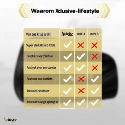 Xclusive-lifestyle® Fietshoes XXL - Universeel - 1 Of 2 Fietsen - Ultra Oxford 420D Zeer Sterk En Extra Dik - Bakfietshoes - Fietscover - Waterdichte PU Coating - Met Opbergtas En Zadelhoes 18 Xclusive-lifestyle® Fietshoes XXL - Universeel - 1 Of 2 Fietsen - Ultra Oxford 420D Zeer Sterk En Extra Dik - Bakfietshoes - Fietscover - Waterdichte PU Coating - Met Opbergtas En Zadelhoes -BASIL Verkoop 1200x1200 661