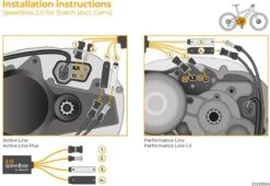 E-bike Tuning Kit Speedbox 2.0 Voor Bosch Motoren -BASIL Verkoop 1200x826 8